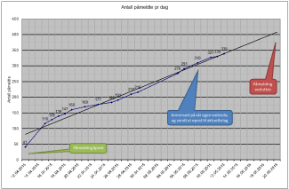 stevne - tidtabell_15470_image001